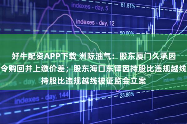 好牛配资APP下载 洲际油气:股东厦门久承因违规减持遭责令购回并上缴价差;股东海口东铎因持股比违规越线被证监会立案